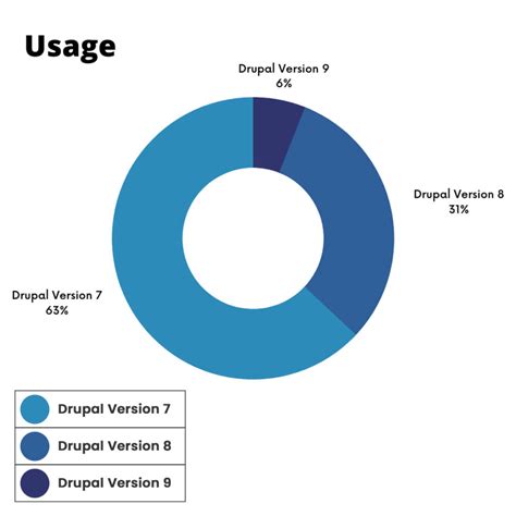 drupal 8 modules list.